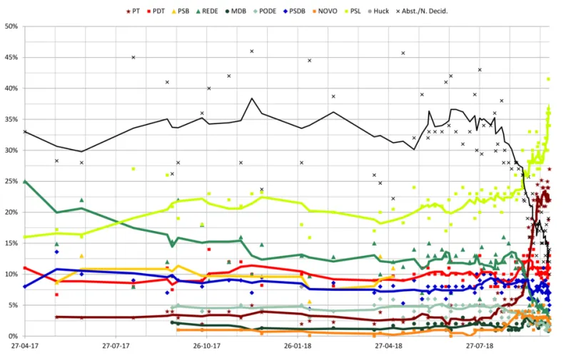 Measuring or Manufacturing? The Hidden Power of Political Polling in American Elections